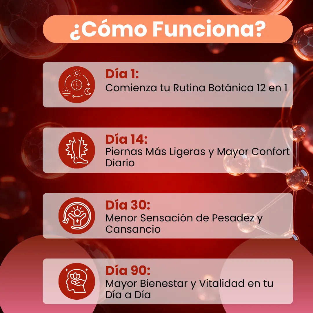 Cayenne Pepper 120 SOFTGELS - Recupera la vitalidad de tu corazón y circulación en 30 dias o menos
