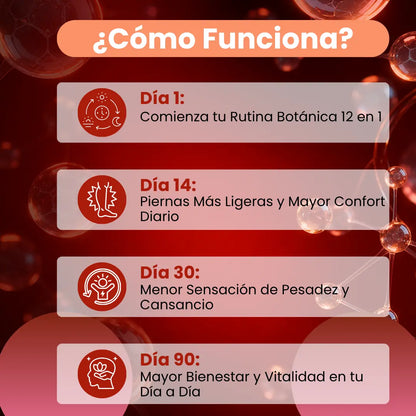 Cayenne Pepper 120 SOFTGELS - Recupera la vitalidad de tu corazón y circulación en 30 dias o menos
